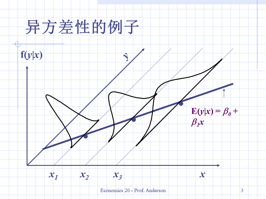 08第八章计量经济学.pptx_第3页