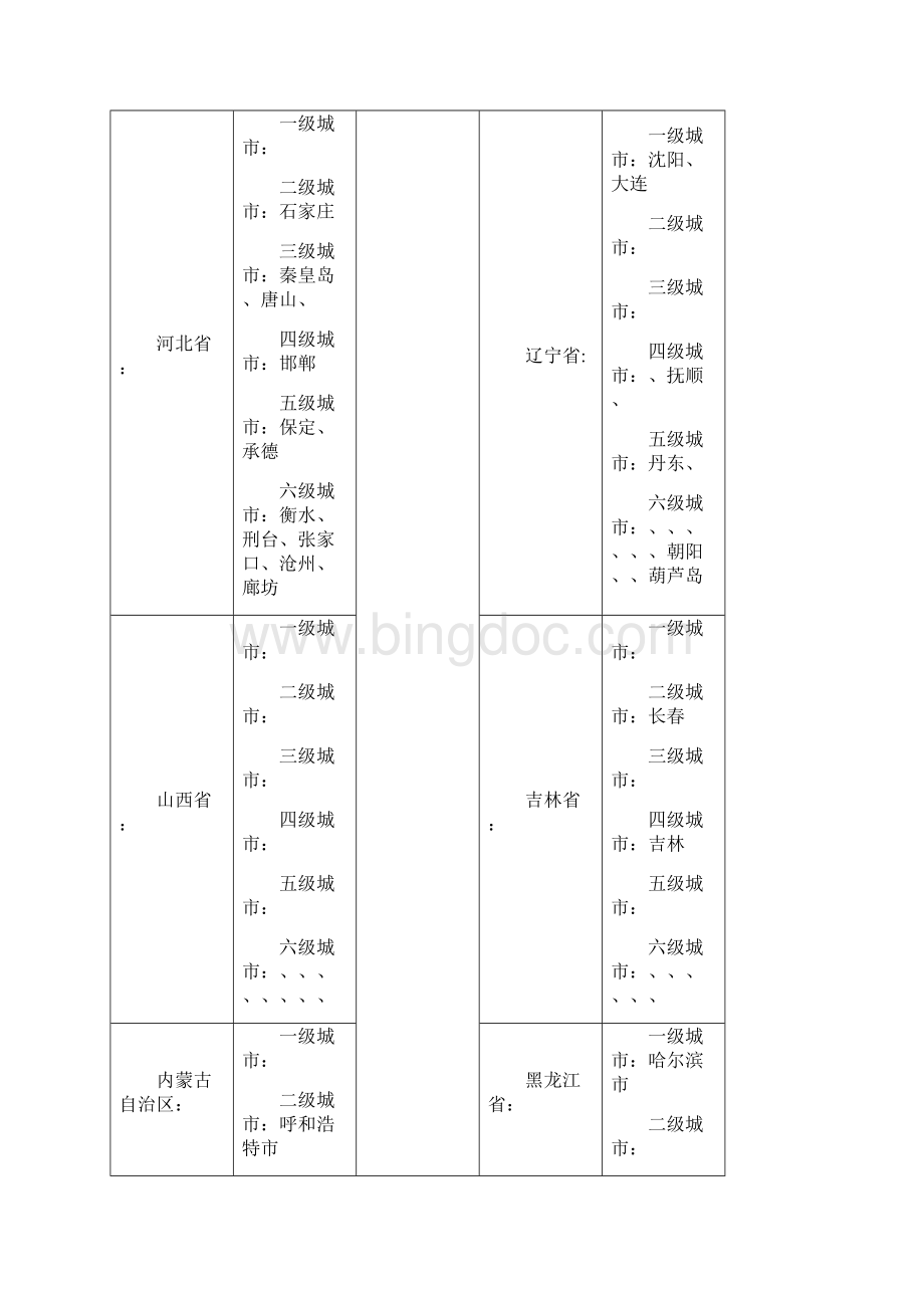 中国城市级别划分按各城市划分.docx_第2页