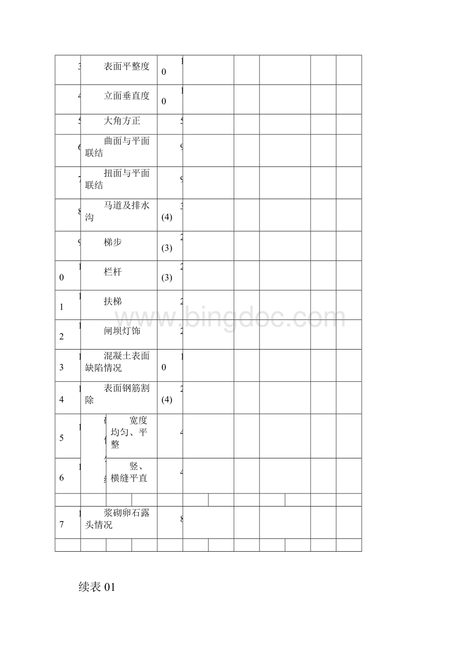 水工建筑物外观高质量评定表全面.docx_第3页