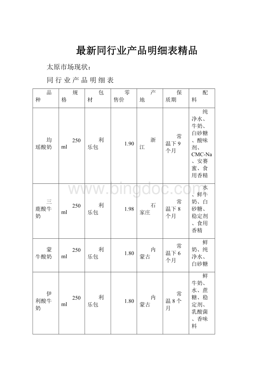 最新同行业产品明细表精品.docx