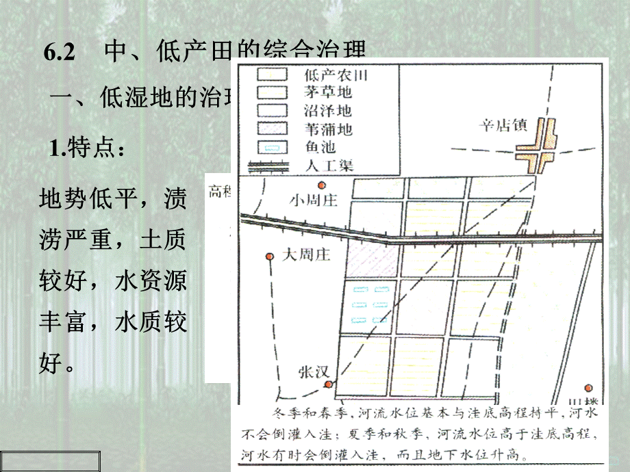 高中地理课件河流的综合治理5454.pptx_第2页