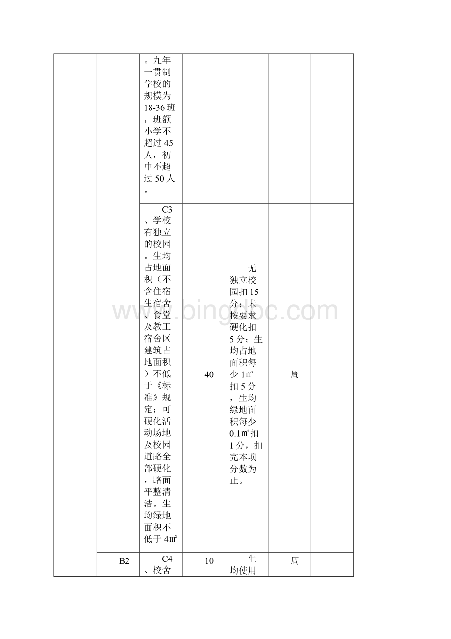 山东省规范化学校标准分工.docx_第2页
