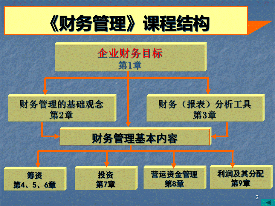 part04长期筹资概论.pptx_第2页