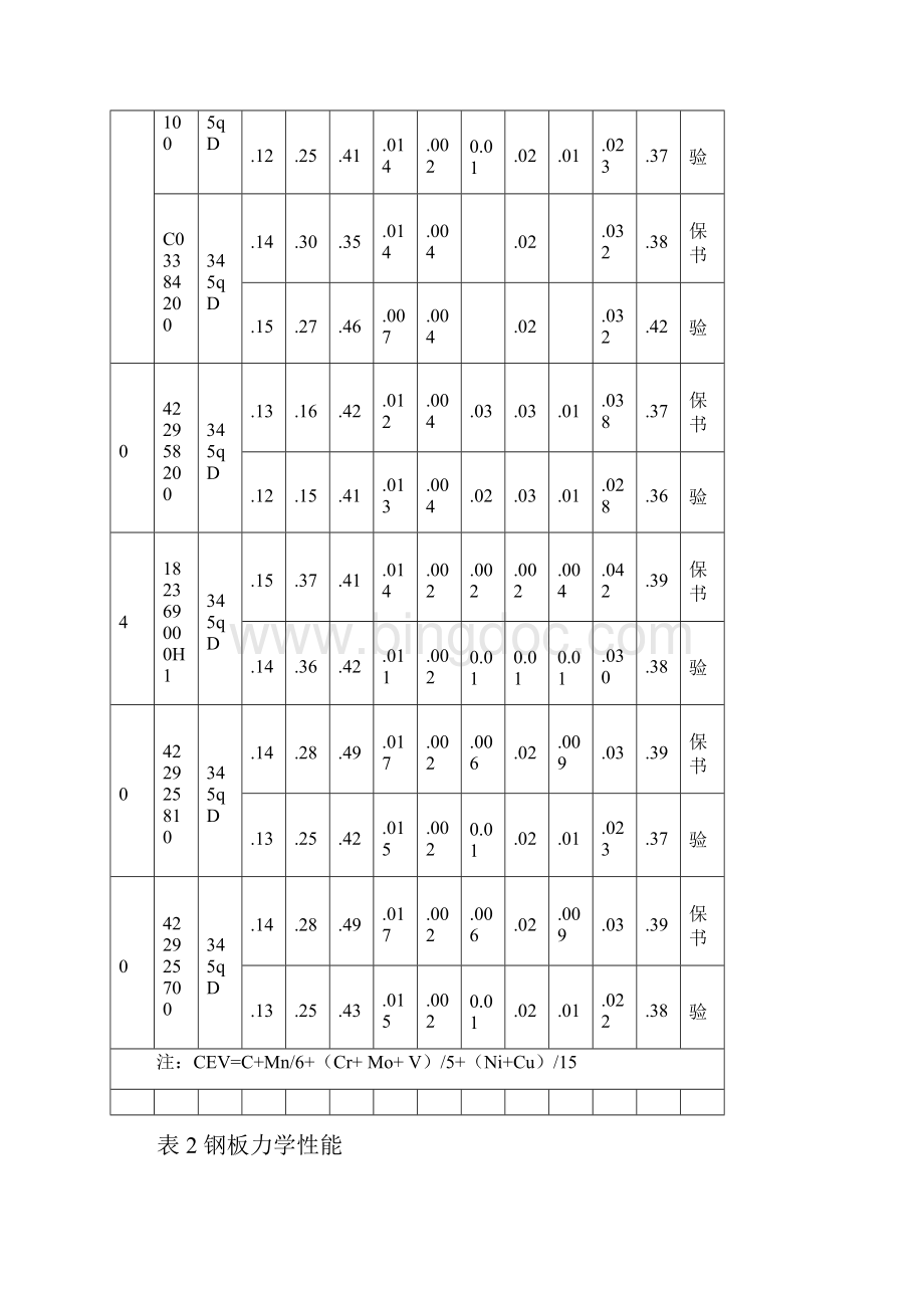 钢箱梁焊评报告.docx_第3页