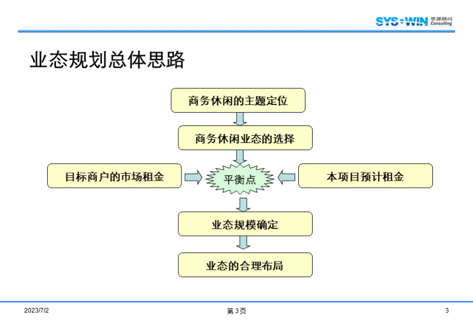 北京天元港业态规划及经济测算(97.pptx_第3页