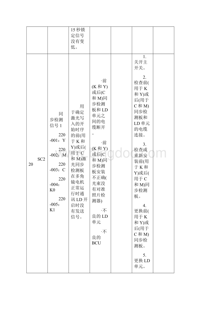 理光复印机维修手册大全修订稿.docx_第3页