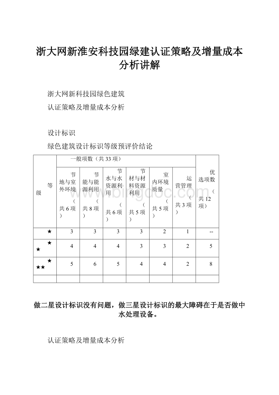 浙大网新淮安科技园绿建认证策略及增量成本分析讲解.docx