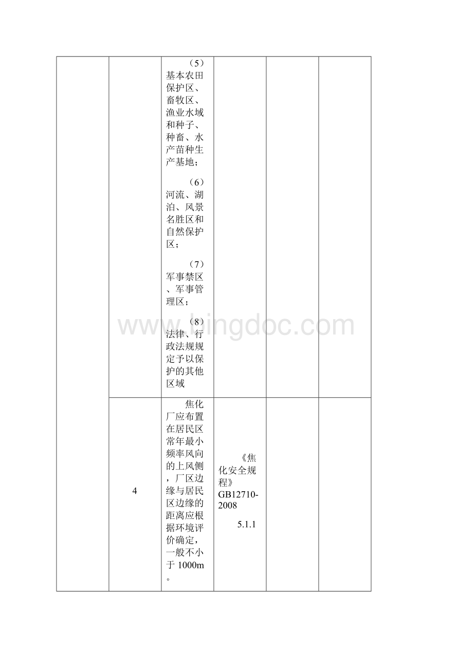 安全管理套表焦化企业安全检查表修改h.docx_第3页