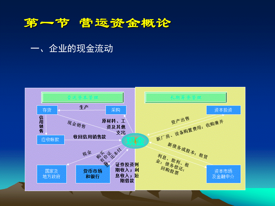 财务管理学6.pptx_第2页