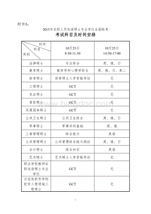 在职人员攻读硕士专业学位资格审查表.doc