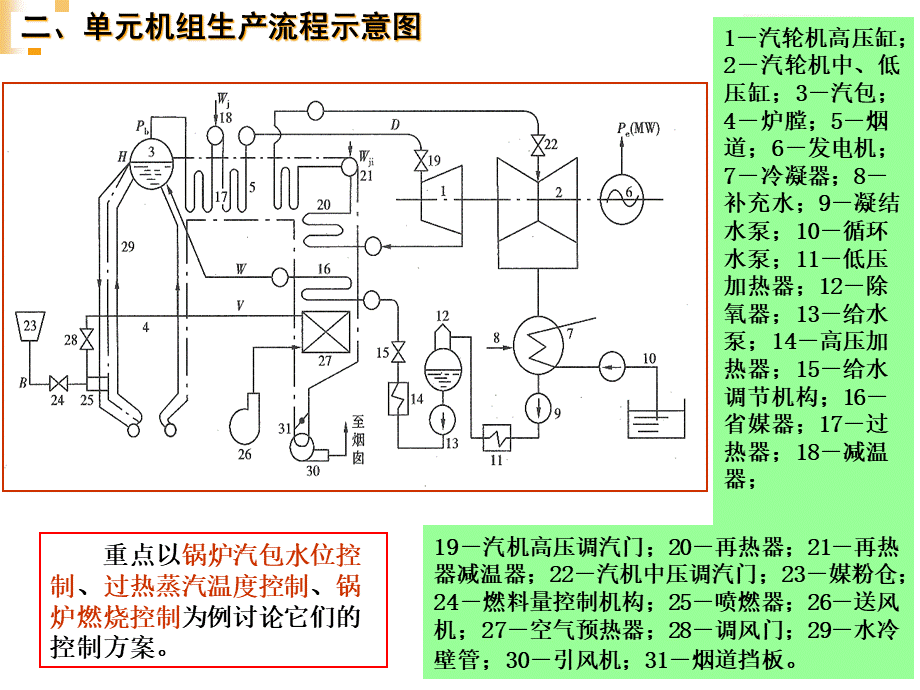 5典型工业过程控制工程.pptx_第3页