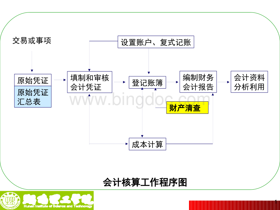 财产清查的概念和种类.pptx