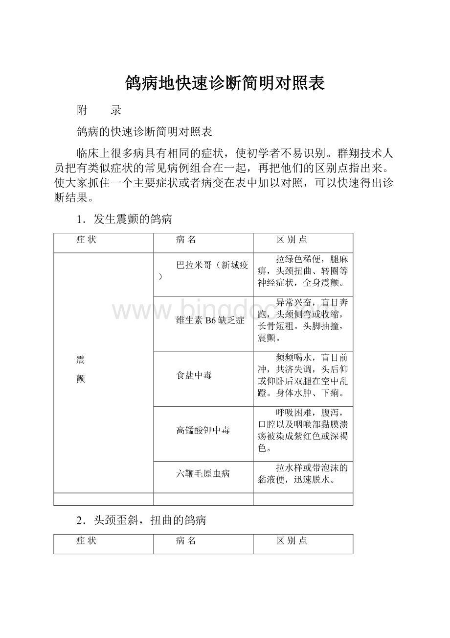 鸽病地快速诊断简明对照表.docx_第1页