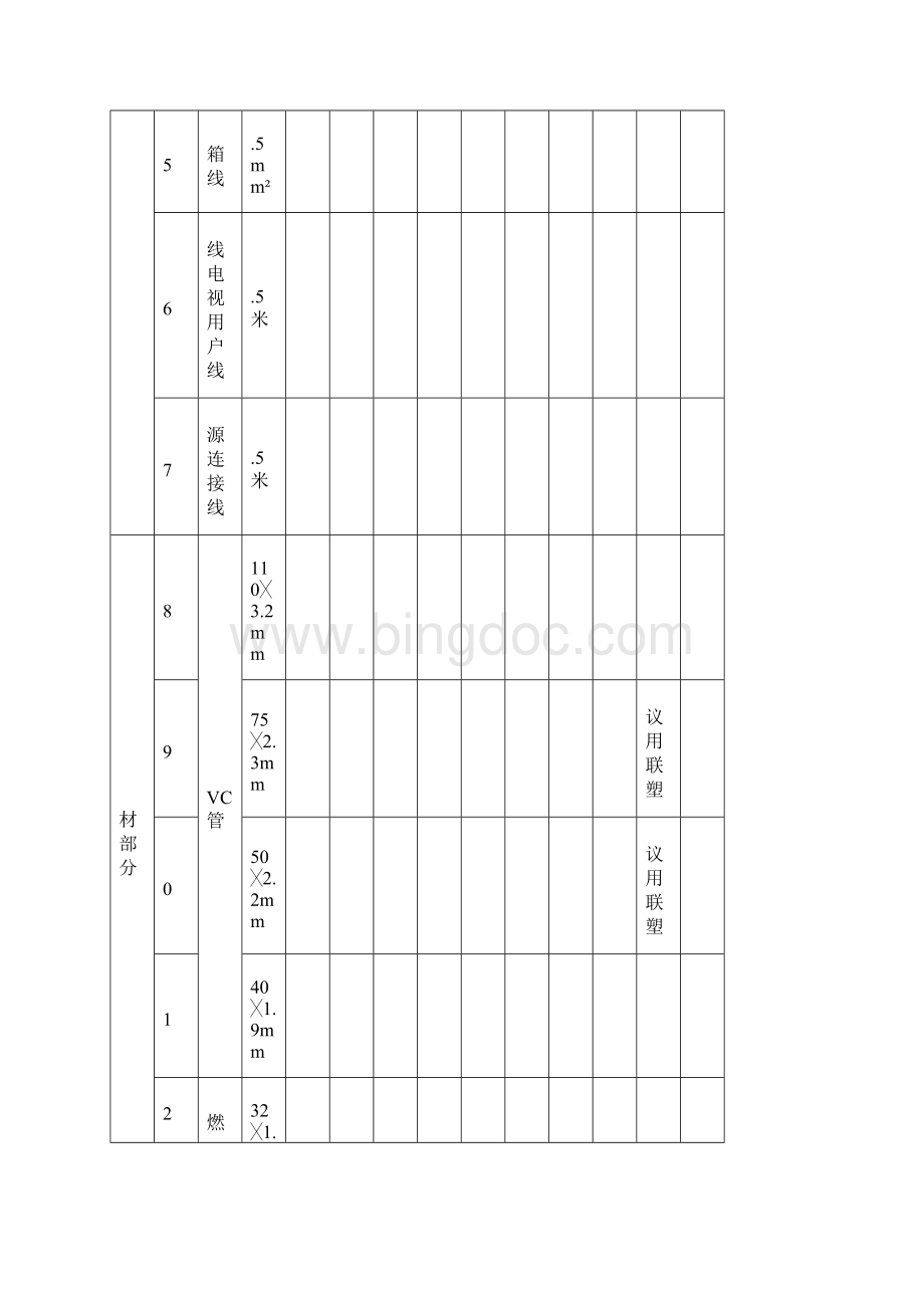 工程布线材料采购预算清单.docx_第3页