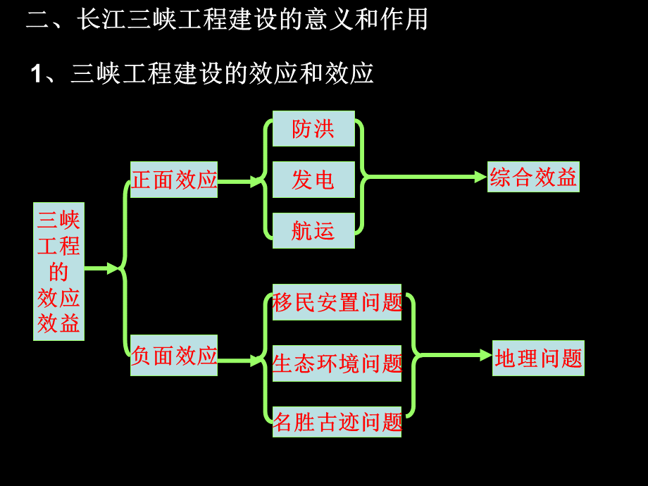 高中地理课件河流的综合治理785445.pptx_第3页