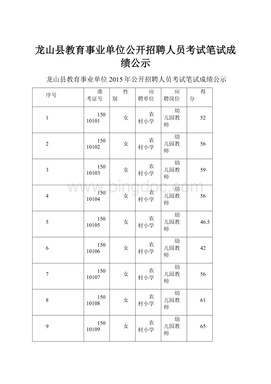 龙山县教育事业单位公开招聘人员考试笔试成绩公示.docx