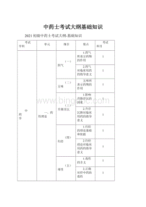 中药士考试大纲基础知识.docx