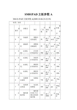 SM01PAD主板参数A.docx