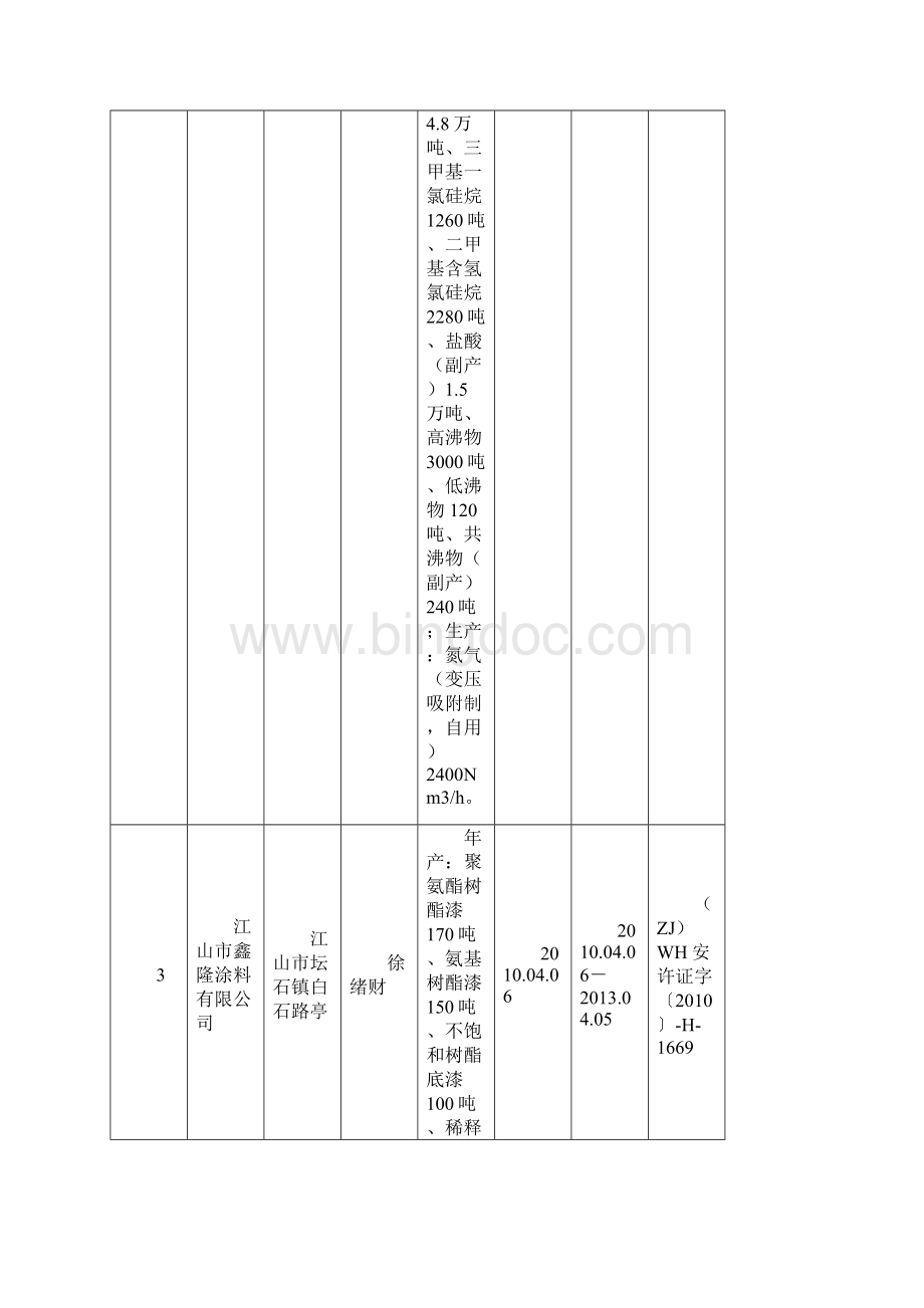 精编安全生产有关企业许可证书情况一览表浙江省安全生产监督管理局.docx_第3页