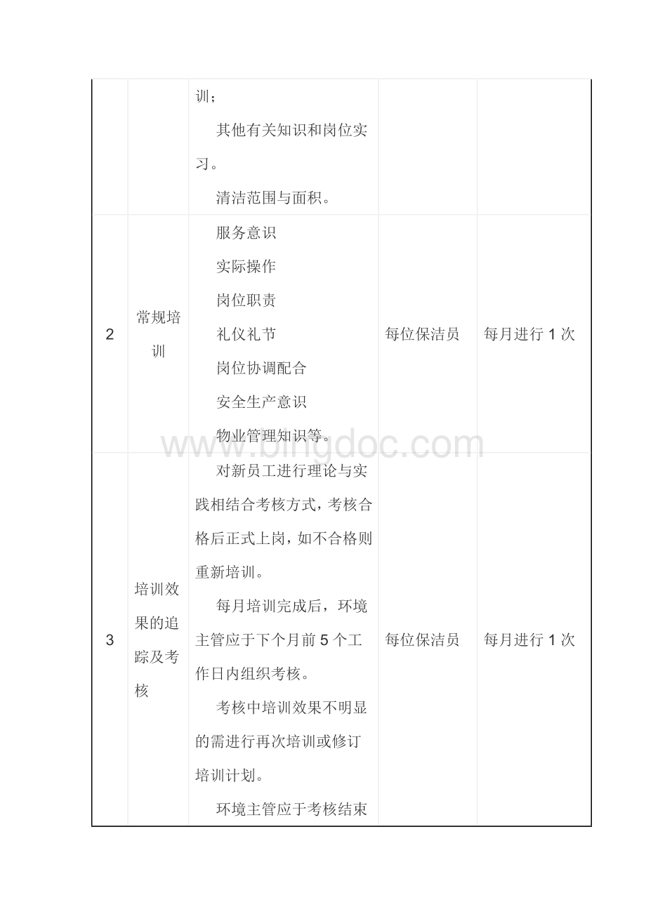 保洁员培训工作规程.docx_第2页