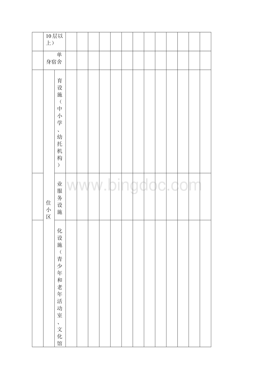 乌鲁木齐市城市规划管理系统技术规定.docx_第3页