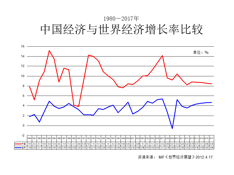 XXXX年国内外宏观经济形势分析(上).pptx_第3页