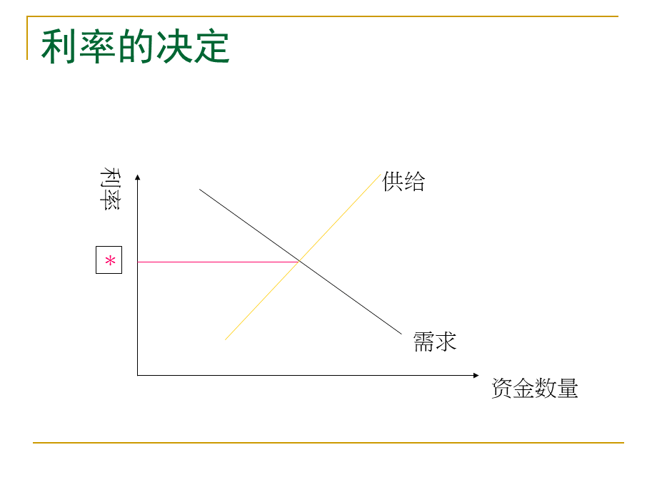 财务管理技术方法.pptx_第3页