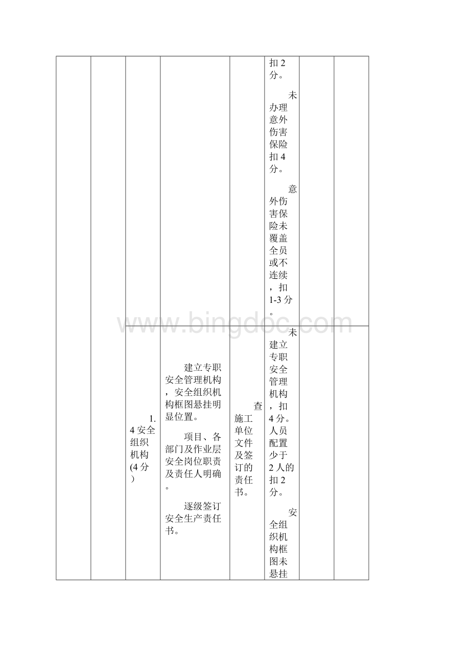 施工单位平安工地考核评价表.docx_第3页