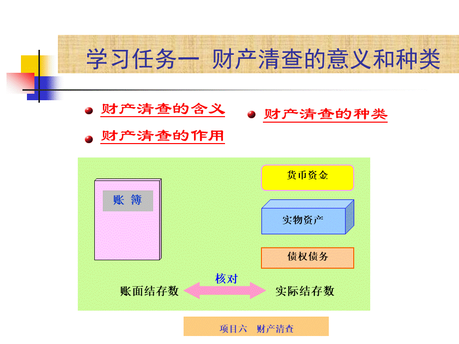 财产清查的概念.pptx_第3页