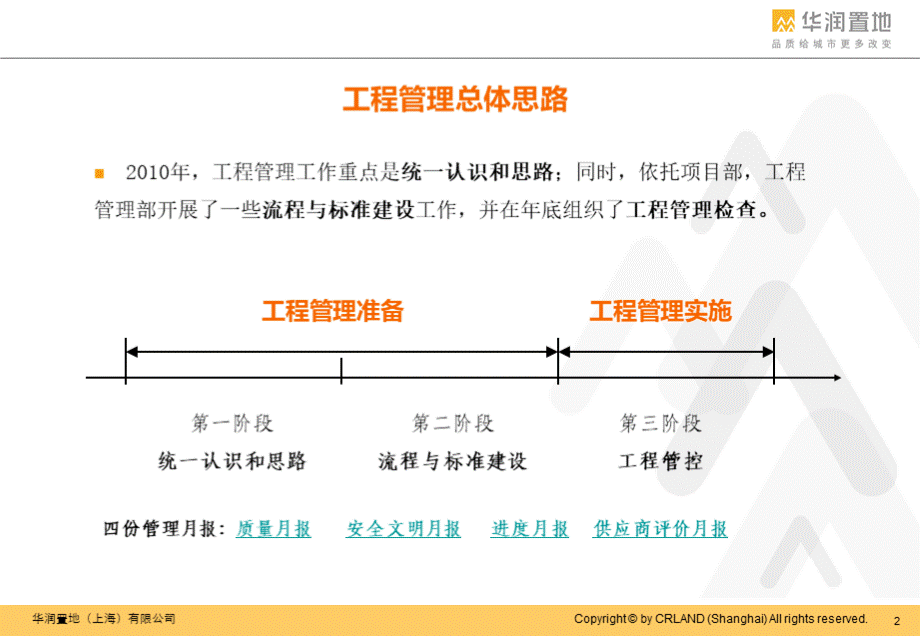 XXXX年工程管控思路.pptx_第2页