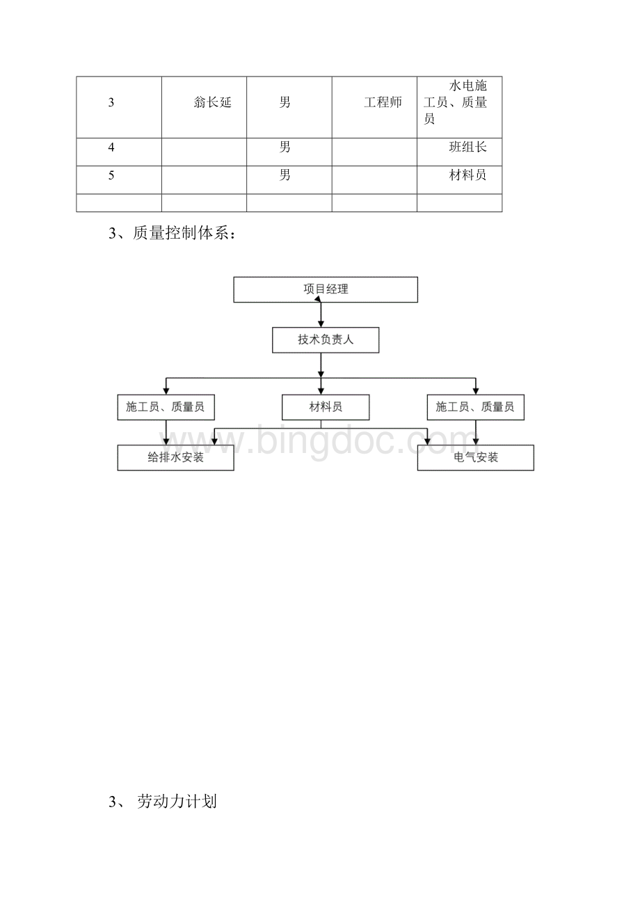 水电安装工程施工组织设计.docx_第3页