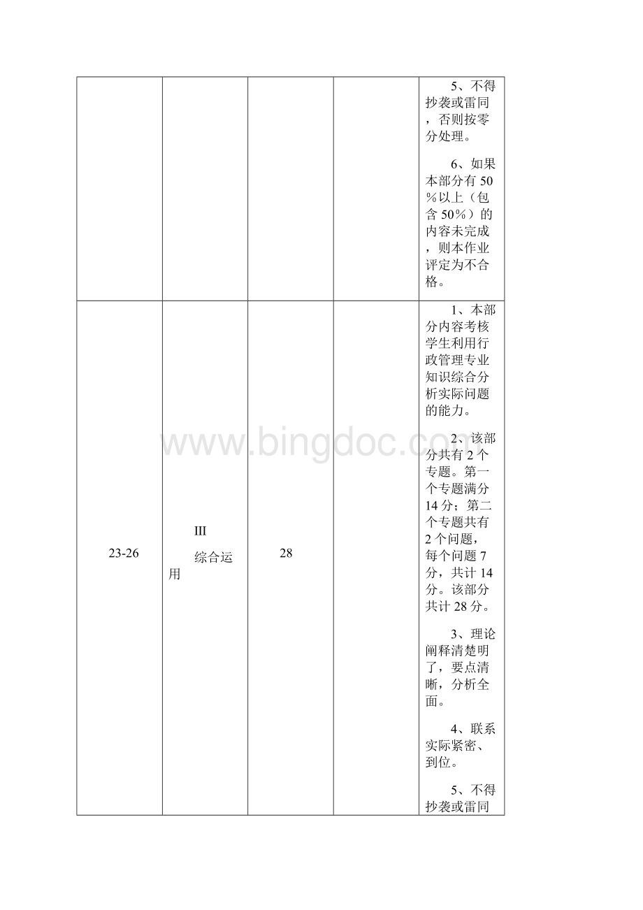 行政管理专业毕业作业.docx_第3页