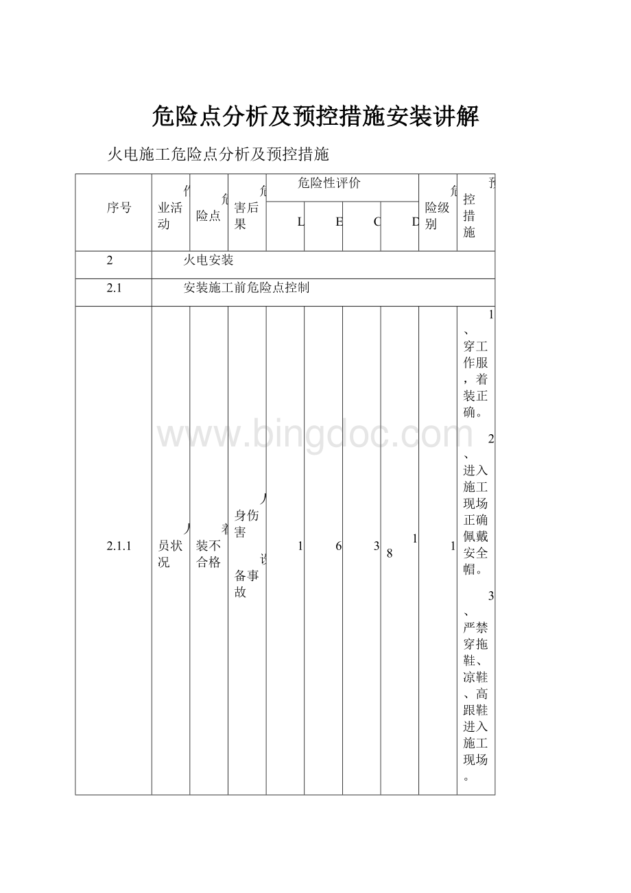 危险点分析及预控措施安装讲解.docx