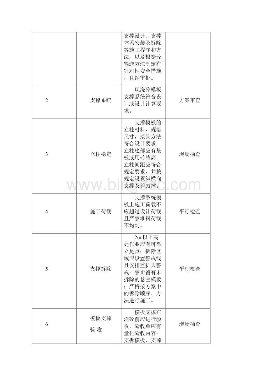 安全文明施工控制要点.docx_第2页