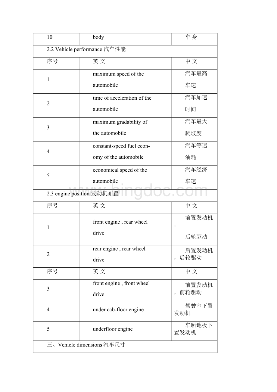 汽车英语分类大全 骨灰级收藏.docx_第3页