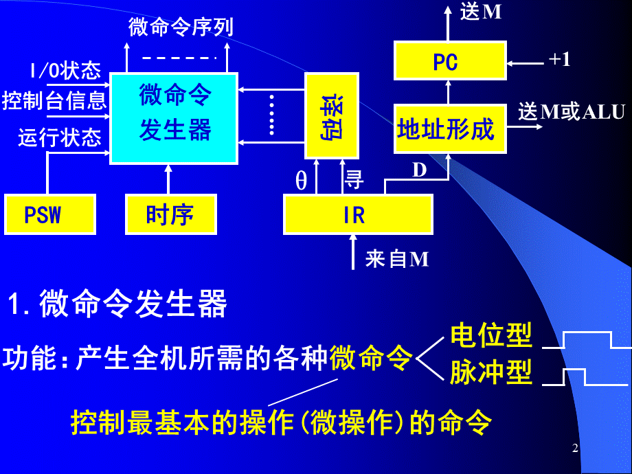 3CPU-2控制器-罗克露计算机组成原理课件(绝对与网上视频教程同步).pptx_第2页