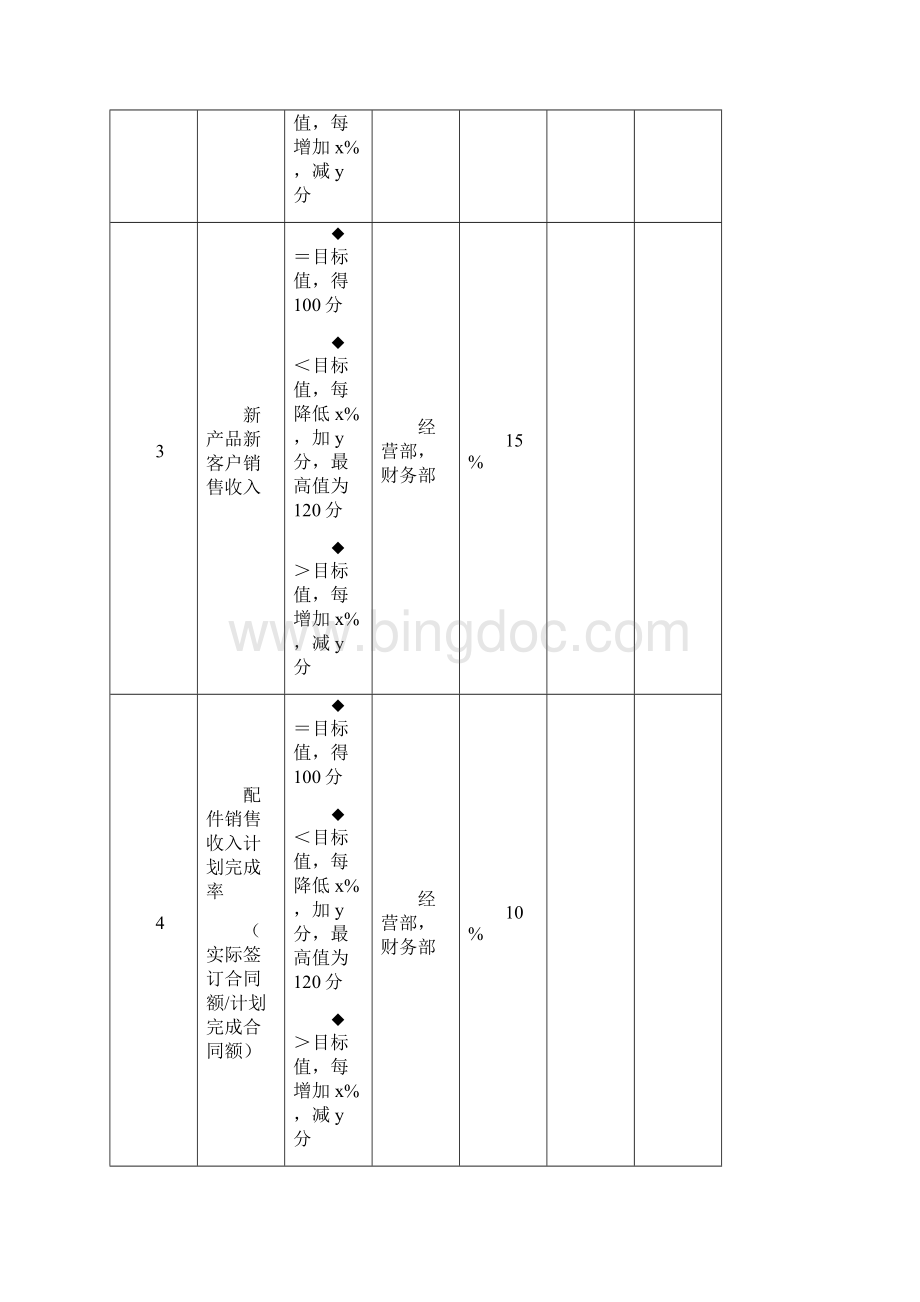 经营部考核指标.docx_第2页