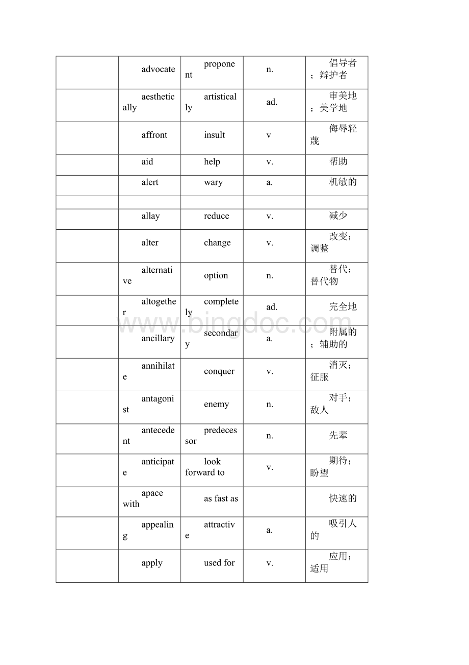 雅思阅读同义词替换表.docx_第2页