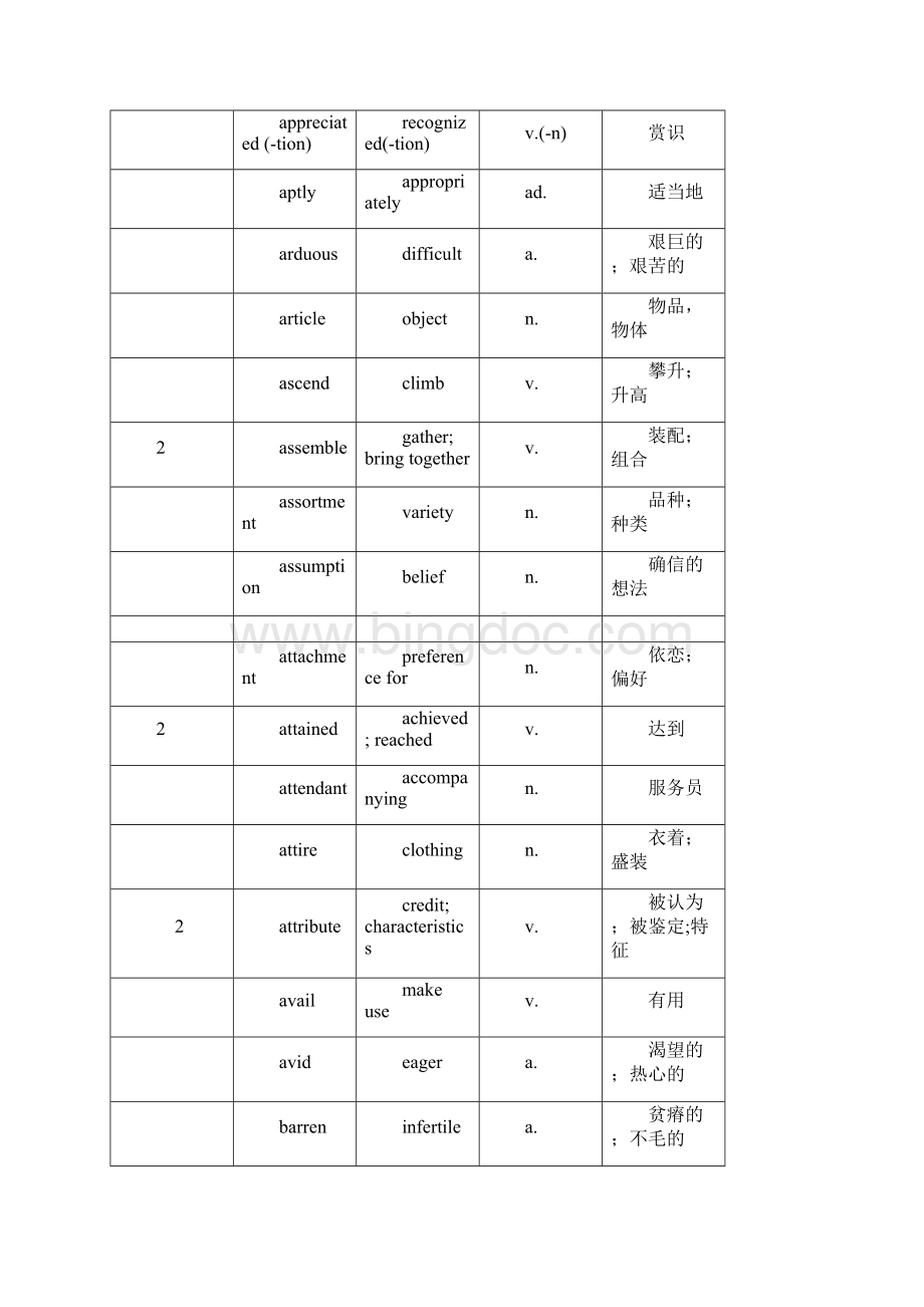 雅思阅读同义词替换表.docx_第3页