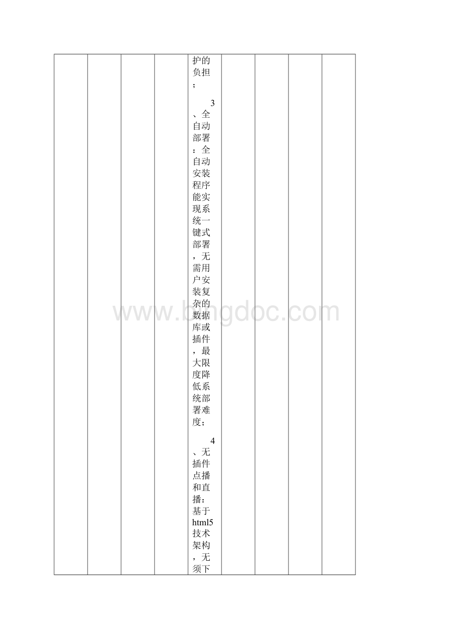 投标配置及分项明细报价表.docx_第3页