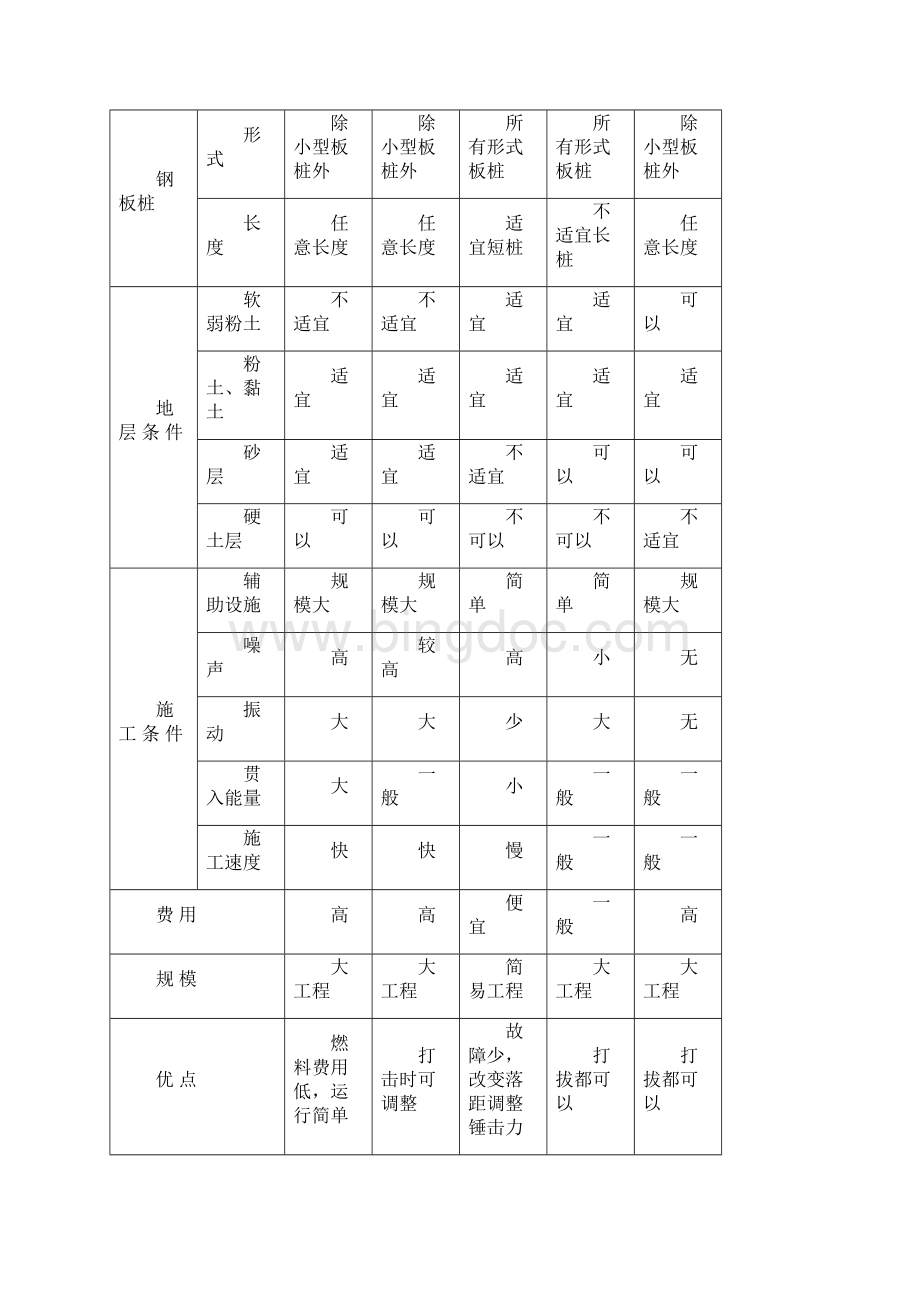 钢板桩围堰施工工艺.docx_第3页