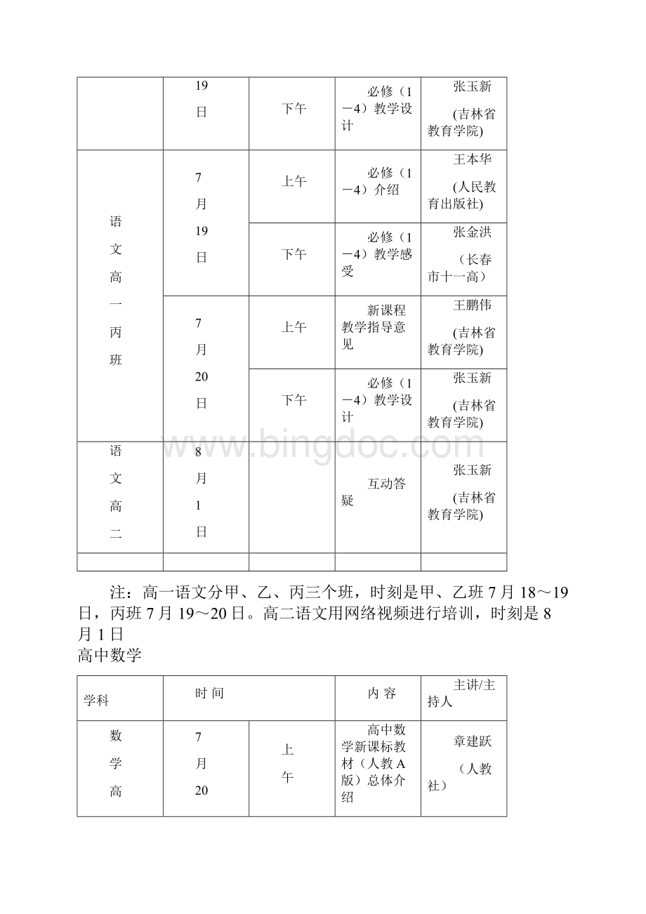 附表1吉林省普通高中新课程教材培训内容安排表.docx_第2页