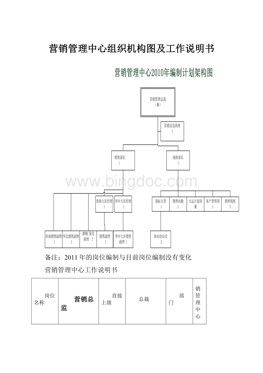 营销管理中心组织机构图及工作说明书.docx