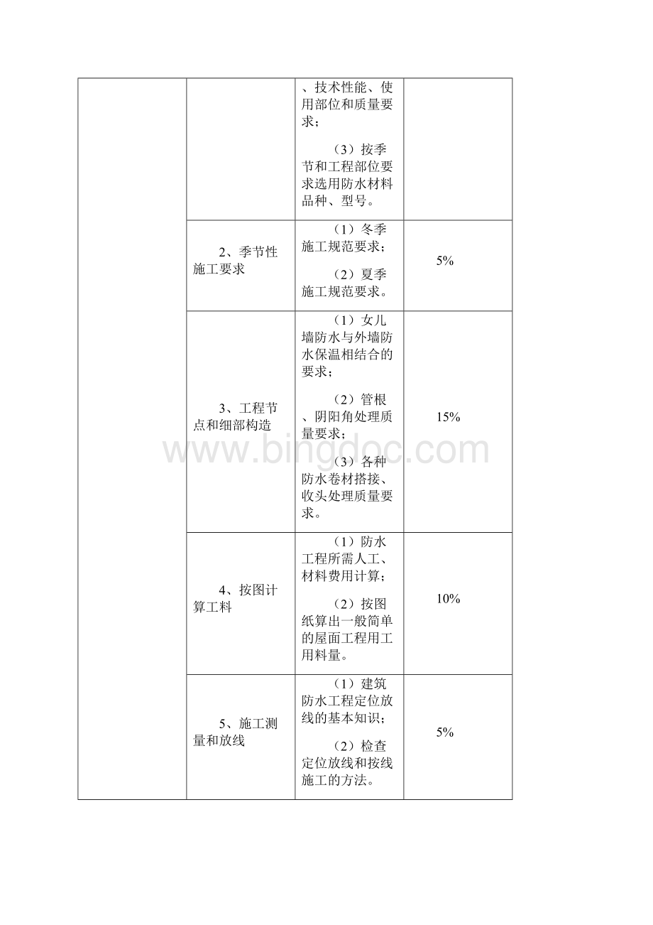 防水工培训考核大纲.docx_第3页