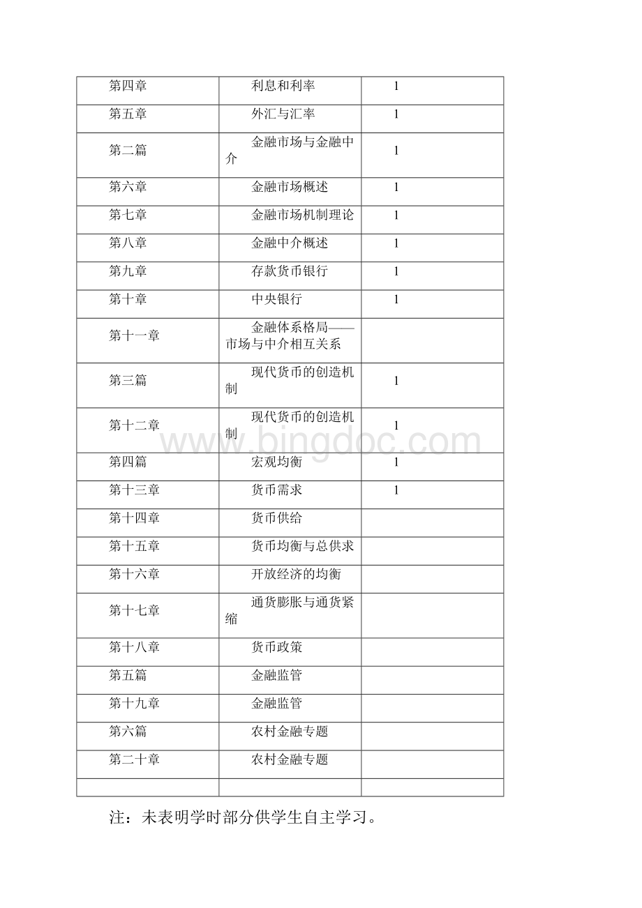 金融学教学大纲.docx_第2页