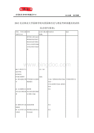 北京林业大学园林学院风景园林历史与理论考研真题及初试科目(含招生简章).doc