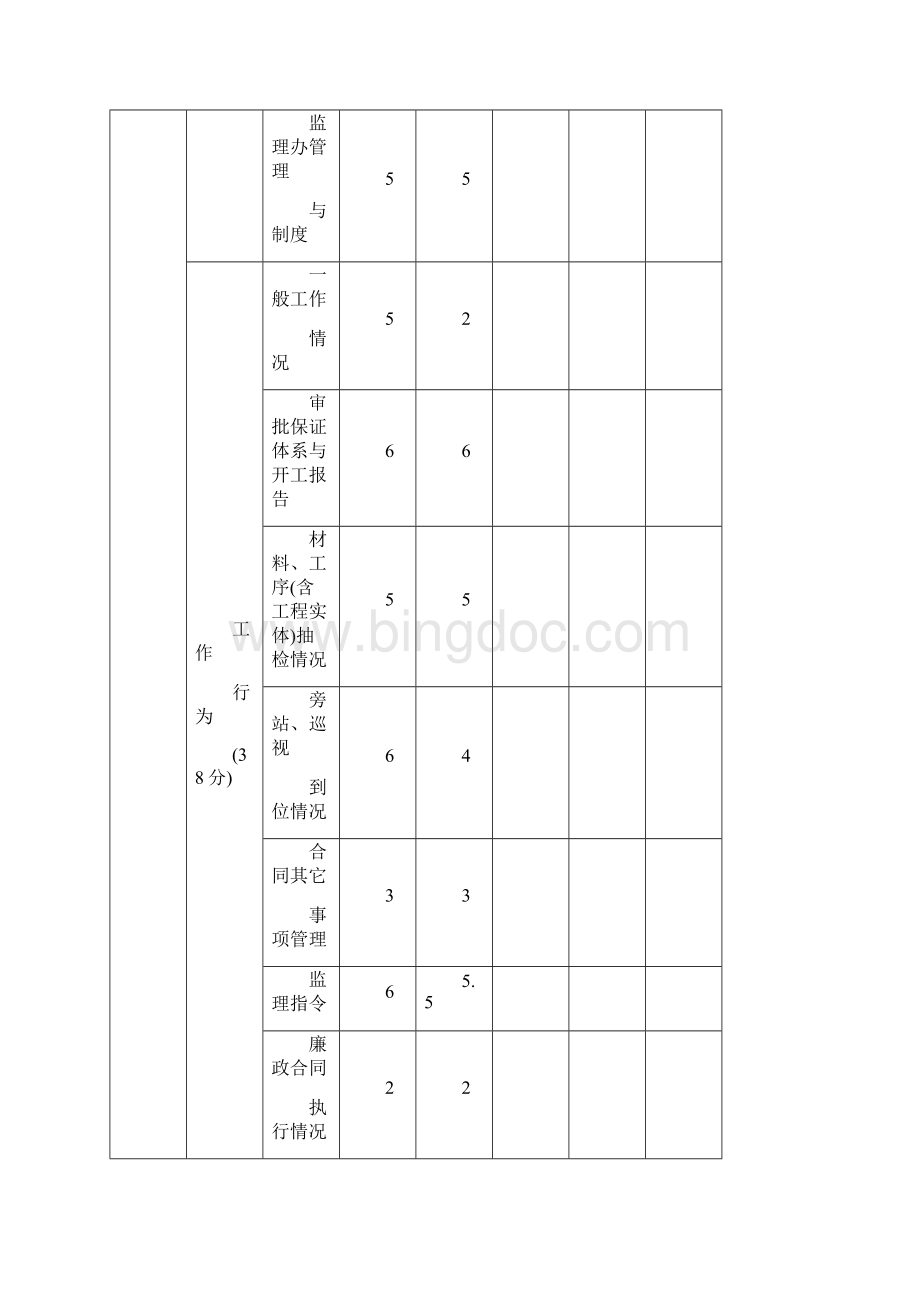 附件3浙江省公路水运工程监理办信用评价表.docx_第3页