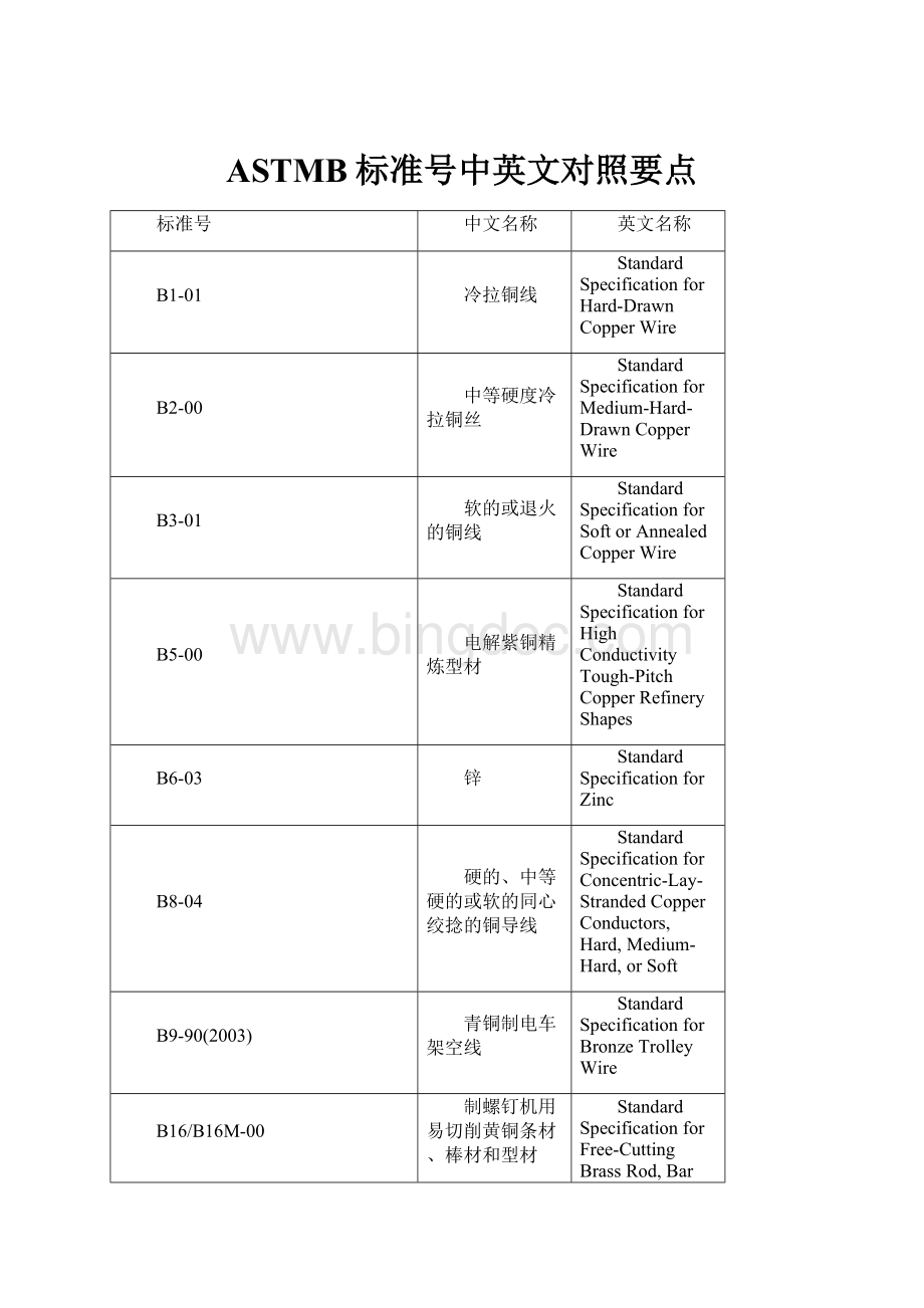 ASTMB标准号中英文对照要点.docx_第1页