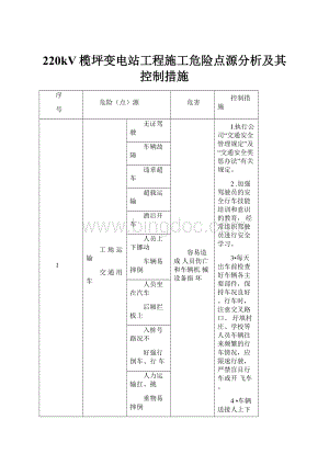 220kV榄坪变电站工程施工危险点源分析及其控制措施.docx