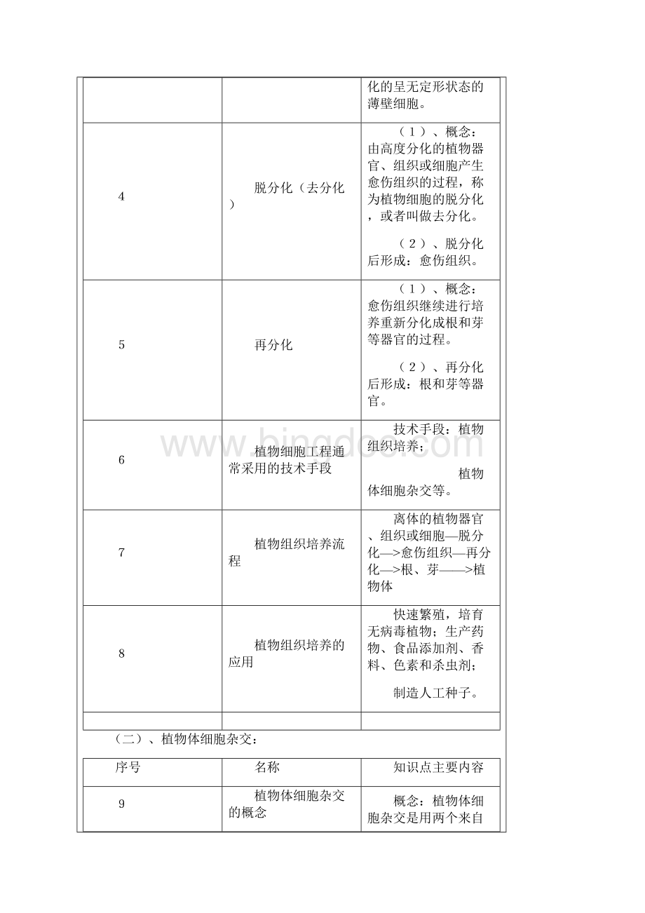 生物教学设计李龙教学设计模版.docx_第2页